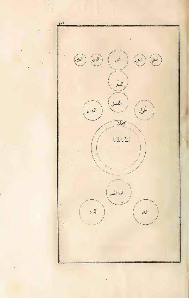 futmak.com - Page 473 - from part Three of the first Boulaq edition